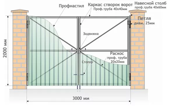 Все о распашных воротах от профессионалов в Томске Все о распашных воротах от профессионалов